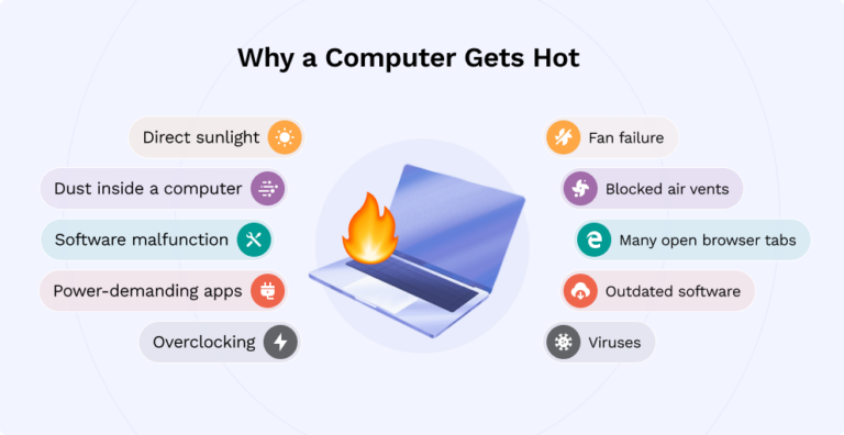 How to Stop a Computer from Overheating - Camomileapp Blog