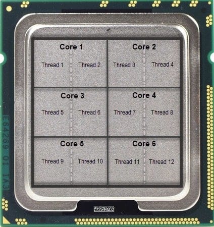 CPU cores scheme